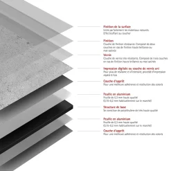 2 panneaux muraux de salle de bains l.100x255 cm, décor pierre gris clair, Schulte DécoDesign