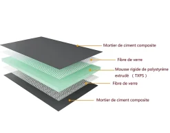 AICA Receveur à carreler en polystyrène - 80 x 80 x 4 cm - recoupable sur mesure