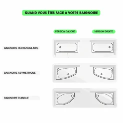 Baignoire d'angle - avec tablier noir Mat et repose tête offert - AVITA - 170 x 75 cm - Gauche