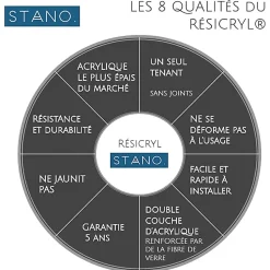 Baignoire îlot design ovale BOSTON blanche 180 cm