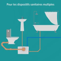 Broyeur Sanitaire Pompes de Relevage 600W WC Lavabo Douche 100l/m