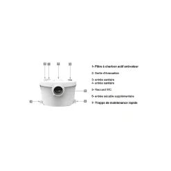 Broyeur wc adaptable silencieux 550 watts, Broyeur sanitaire BSF-550-UP salle de bain WC, Trappe de maintenance rapide, marque BSF