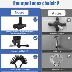 Douchette de bidet pour toilettes en acier inoxydable, 1-en-2 sorties, double commande, robinet et tuyau, pour toilettes, animaux