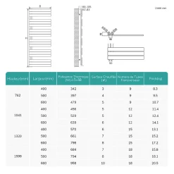 EMKE Radiateur Sèche-Serviettes à Eau Chaude Flat Panel - Noir Mat 160x40 cm - 684W