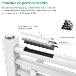 EMKE Sèche-serviette eau chaude, Radiateur sèche-serviettes raccordement central Blanc 100x60cm 498Watts