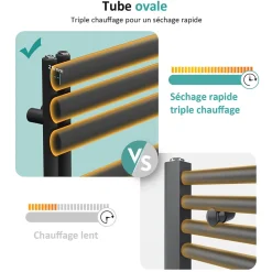EMKE Sèche-Serviettes à Eau Chaude pour Salle de Bain, Radiateur Anthracite 174x60cm 823W