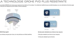 Grohe Euphoria System 310 Colonne de douche avec thermostatique (26075A00)