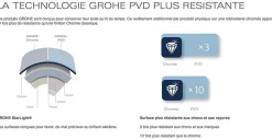 GROHE Mitigeur monocommande Douche ESSENCE Supersteel 33636DC1