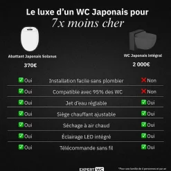 Kit Abattant WC Japonais Lavant avec eau chaude (Forme U)
