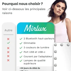 LED Miroir Maquillage Hollywood Mirlux 80x60cm, 2 haut-parleurs Bluetooth, recharge USB & USB-C, Grossissement 10x, Blanc