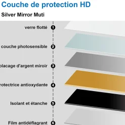 Miroir LED antibuée 100x60 avec zone grossissante X3 température de couleur réglable SANILAND