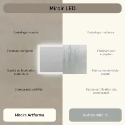 Miroir Salle de Bain avec Eclairage 120x70, Miroir LED avec Tactile et Fonction Anti-buée, Systeme Couleur DUAL LED