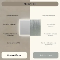 Mural Miroir LED 80x60 Miroir Salle de Bain avec tactile et 3 temperatures de Couleur