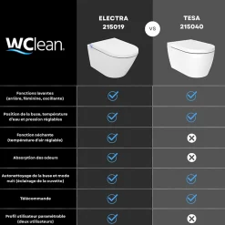 Pack wc avec cuvette lavante - Façade en verre noir-Wc japonais
