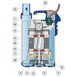 Pompe de relevage Pedrollo TOP2FLOOR 0,37 kW jusqu'à 9,6 m3/h monophasé 220V