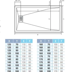 Receveur KINEDO Kinesurf biocryl 160 x 90 cm avec bonde centrée sur la largeur