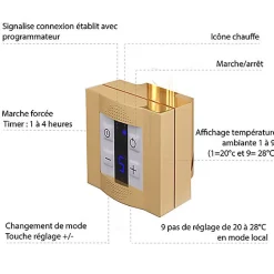 Sèche-serviette électrique programmable doré - HxL 1780x500 mm - 600 Watt - ZIG1780/500E1BRAP