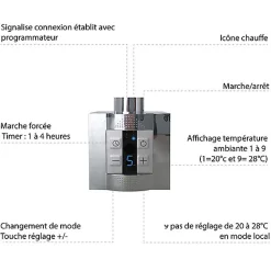 Sèche-serviette électrique programmable chromé - HxL 1540x504 mm - 300 Watt - RET1540/504E1CROP