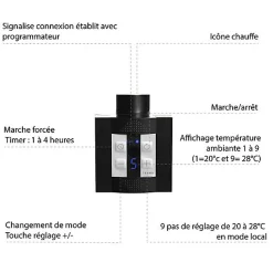 Sèche-serviette électrique programmable noir - HxL 680x1300 mm - 1000 Watt - ANG680/1780E7NP