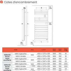 Sèche-serviettes connecté Nefertiti étroit mât gauche 600W blanc carat - ATLANTIC - 850611