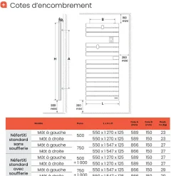Sèche-serviettes connecté Nefertiti avec soufflerie mât à droite 1500W blanc brillant - ATLANTIC - 850051