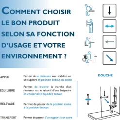 Tabouret de douche PMR PELLET Essentiel rond hauteur réglable + Barre à ventouse de maintien PMR PELLET 30 cm