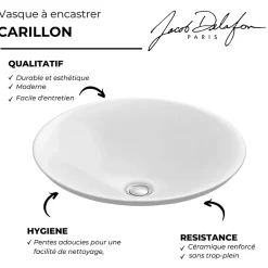 Vasque à encastrer par-dessus JACOB DELAFON Carillon ronde